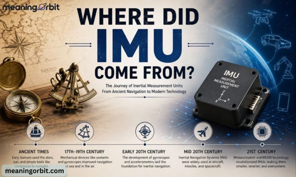 Where Did IMU Come From?